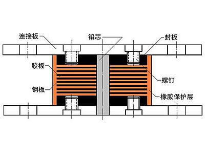 重庆抗震支座施工-普通板式橡胶支座厂家